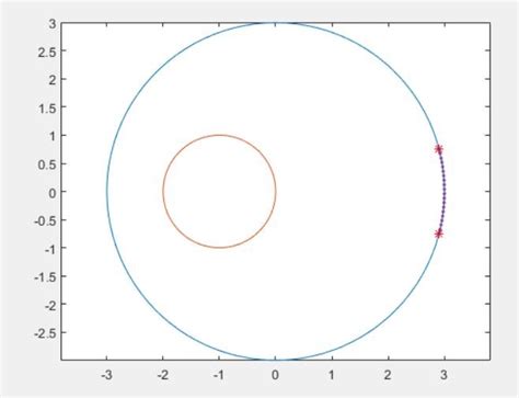 MATLAB Domain Tutorial Domain 的图像结果