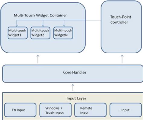 Computer Software Design 的图像结果
