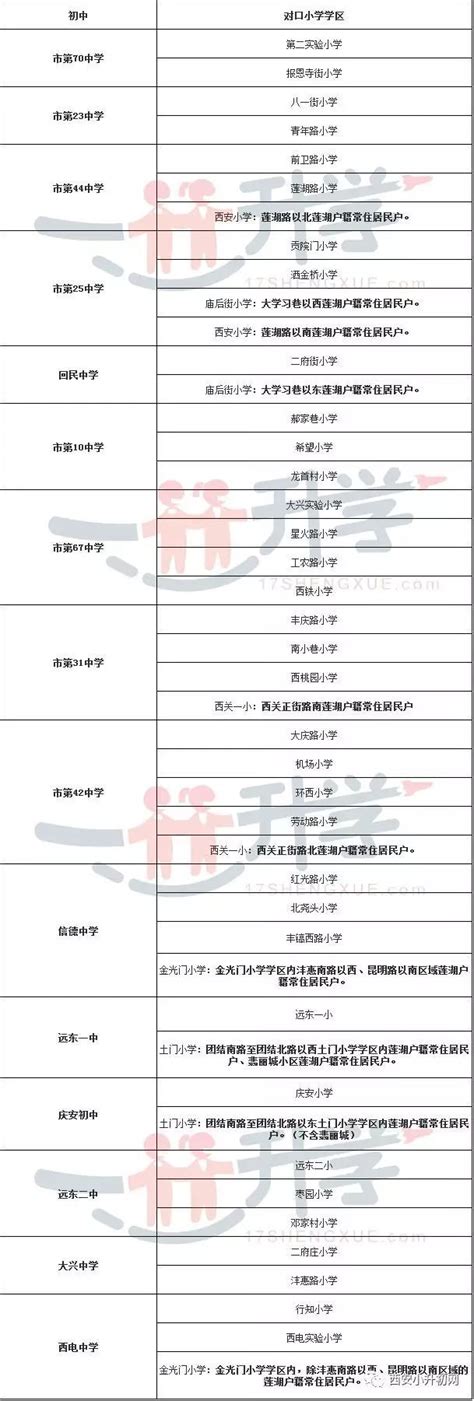 2022年秋季四川小自考丨学校专业学费学位一览表 - 知乎
