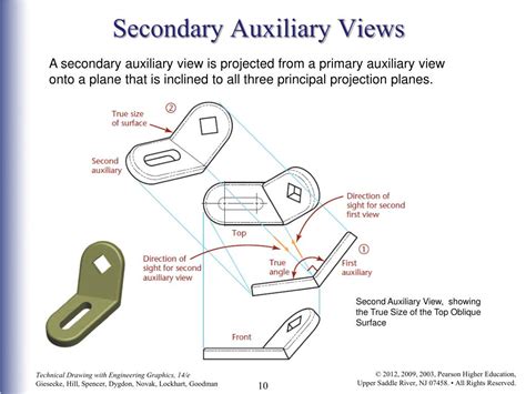 How to Do Auxiliary Views 的图像结果