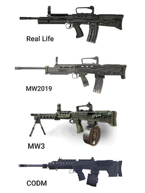 Weapon Comparisons 的图像结果