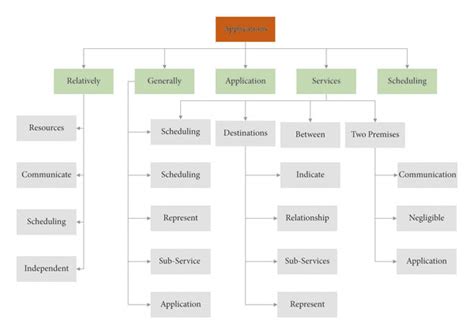 Database Processing 的图像结果