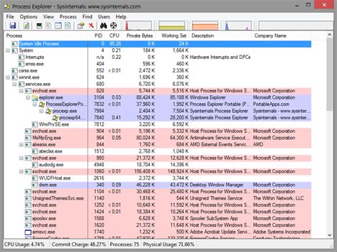 Parent Process Identifier in Task Manager 的图像结果