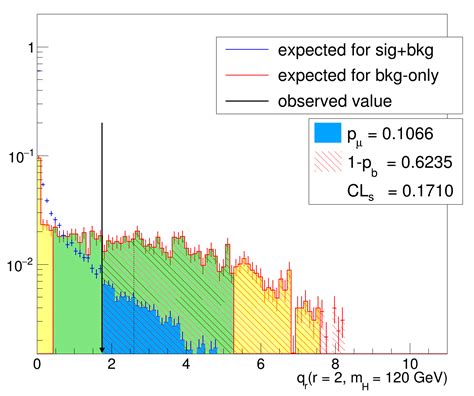 Stat Test Python 的图像结果
