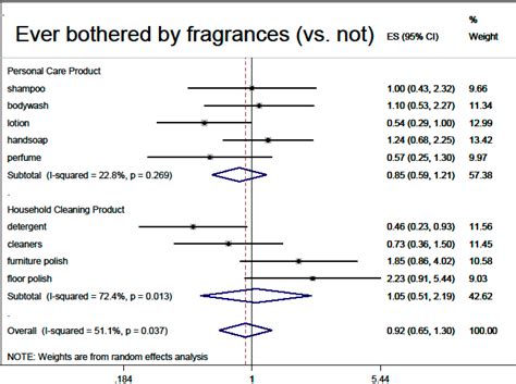 Determinants of Exposure to Fragranced Product Chemical Mixtures in a ...