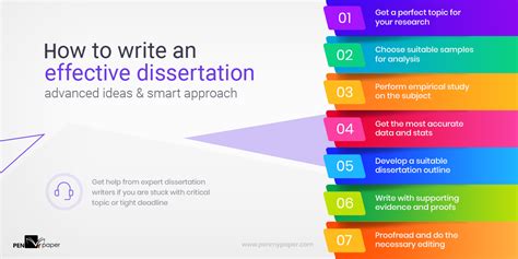 Write Dissertation 的图像结果