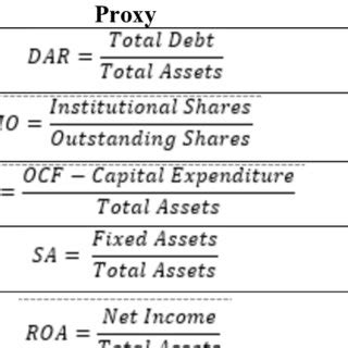 Image result for Operationalization of Variables