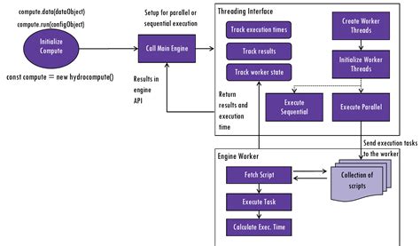 A flowchart of the different states for a Compute Engine instance.