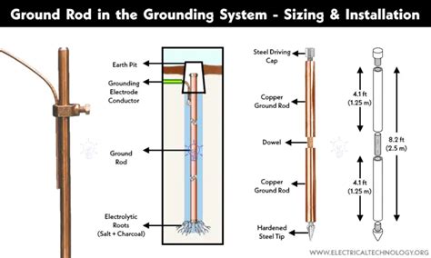 Image result for Electrical Code Grounding Rod Requirement