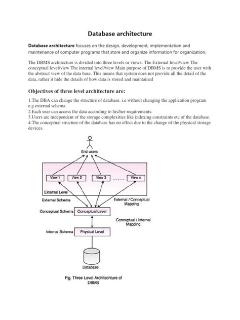 Database Architecture 的图像结果