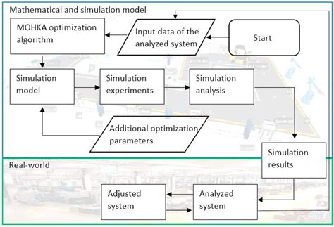 Image result for Open Source Simulation Block Diagram Model JavaScript