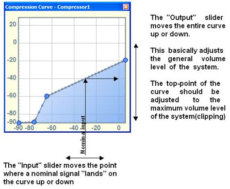 Midnight Mode [Analog Devices Wiki]