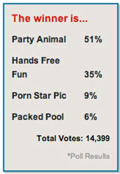 Image result for Spring Break Contestant Winner