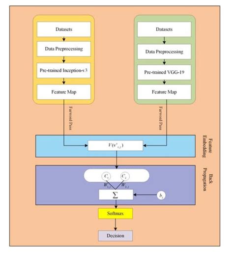 Deep Learning Approach for Automatic Microaneurysms Detection