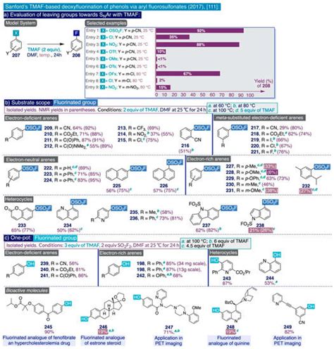 Catalysts | Special Issue : Organohalogen Chemistry and Catalysis