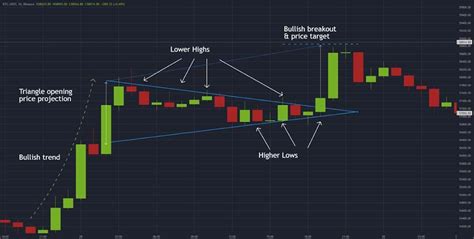 Image result for Trading Graph Patterns