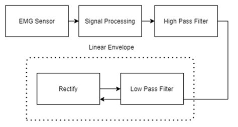 Image result for Image Processing Block Diagram