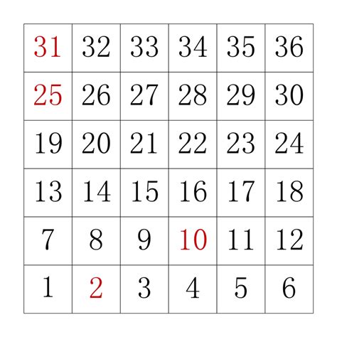 Image result for Basic Coding Diagrams