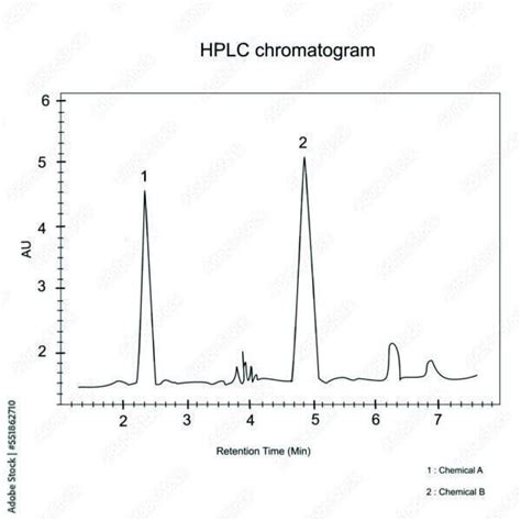 Image result for Poor Peak Resolution HPLC