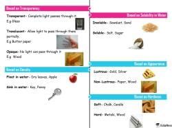 Mind Map: Sorting Materials into Groups - Subject-Wise Mind Maps for ...