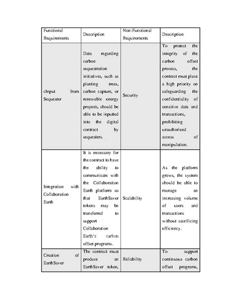 Functional and Non Functional Requirements Functional and Non ...