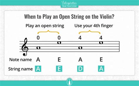 Image result for Open String Violin Exercise