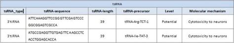 Small Activatingrna 的图像结果