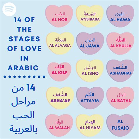 Stages of Love in Arabic — Al Fusaic