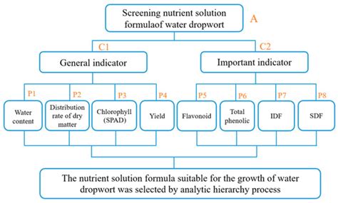 Metabolomics Analysis Reveals Metabolites and Metabolic Pathways ...
