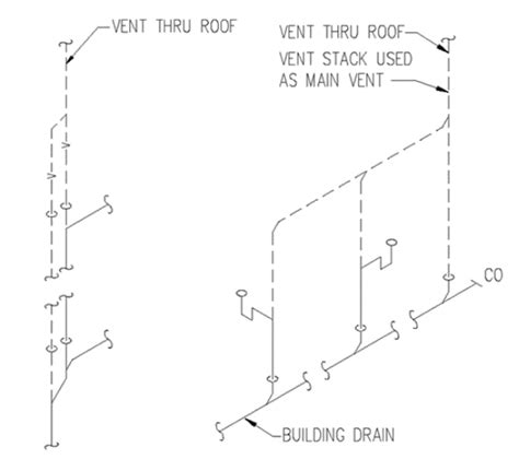 Image result for Stack Venting