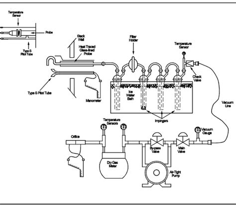 EPA Sequential Sampling Method 的图像结果