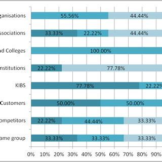 Different Types of Collaboration 的图像结果
