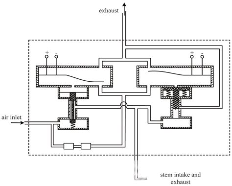 A New Positioning Strategy Based on Parameter Tuning and Optimal ...