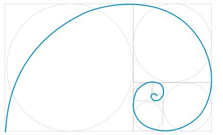 Image result for Fibonacci Chart