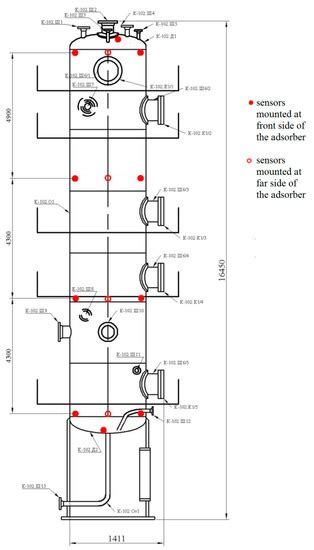 Applied Sciences | Special Issue : Structural Health Monitoring of ...
