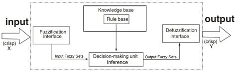 Modelling the Interruption on HCI Using BDI Agents with the Fuzzy ...