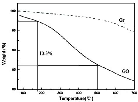 Preparation and Characterization of Graphene Oxide for Pb(II) and Zn(II ...