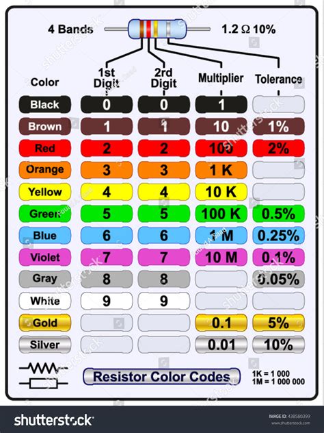 Image result for Resistor Color Code Cheat Sheet