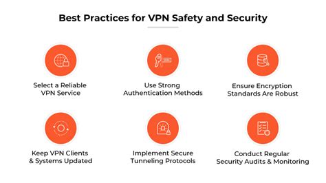 Image result for Desktop VPN Security