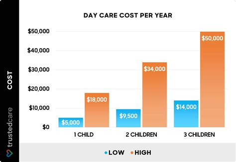 How Much Does Child Care Cost? (2026) - TrustedCare