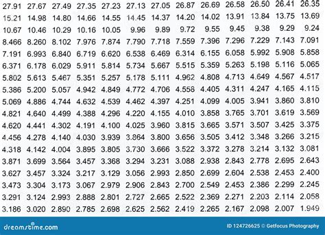 Image result for Random Number Chart