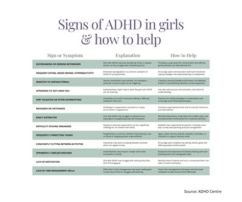 ADHD in girls: How to spot the signs (in your child or yourself ...