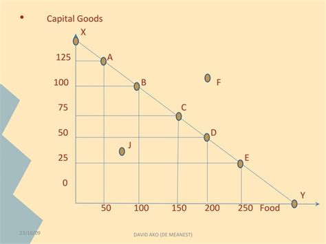 Image result for Economic Math Problems