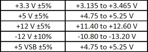 Image result for Power Supply Testing