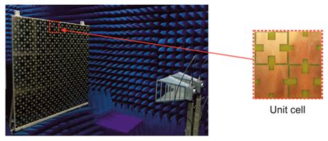 A Dual-Band Compact Metamaterial Absorber with Fractal Geometry