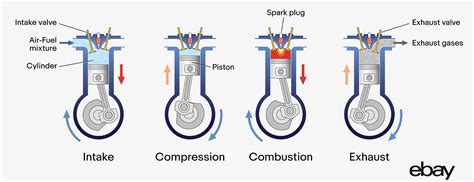 Image result for How a Engine Works