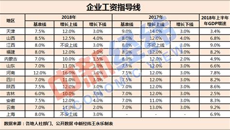九江企业退休涨工资最新方案和政策,2019年九江退休涨工资最新消息