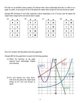 Image result for Algebra 1 Linear Functions