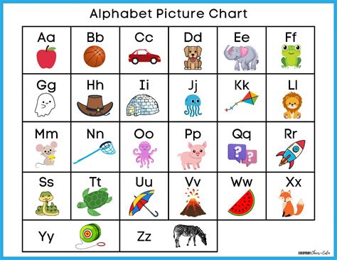 Abc Chart Free Printable/kids Alphabet Chart
