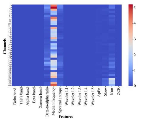 A Hybrid Convolutional–Transformer Approach for Accurate ...